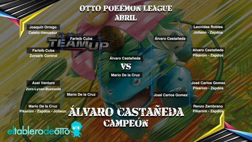 Brackets Top8