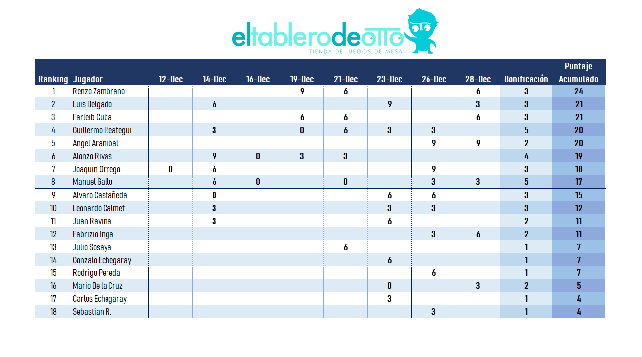 Resultados de la Liga